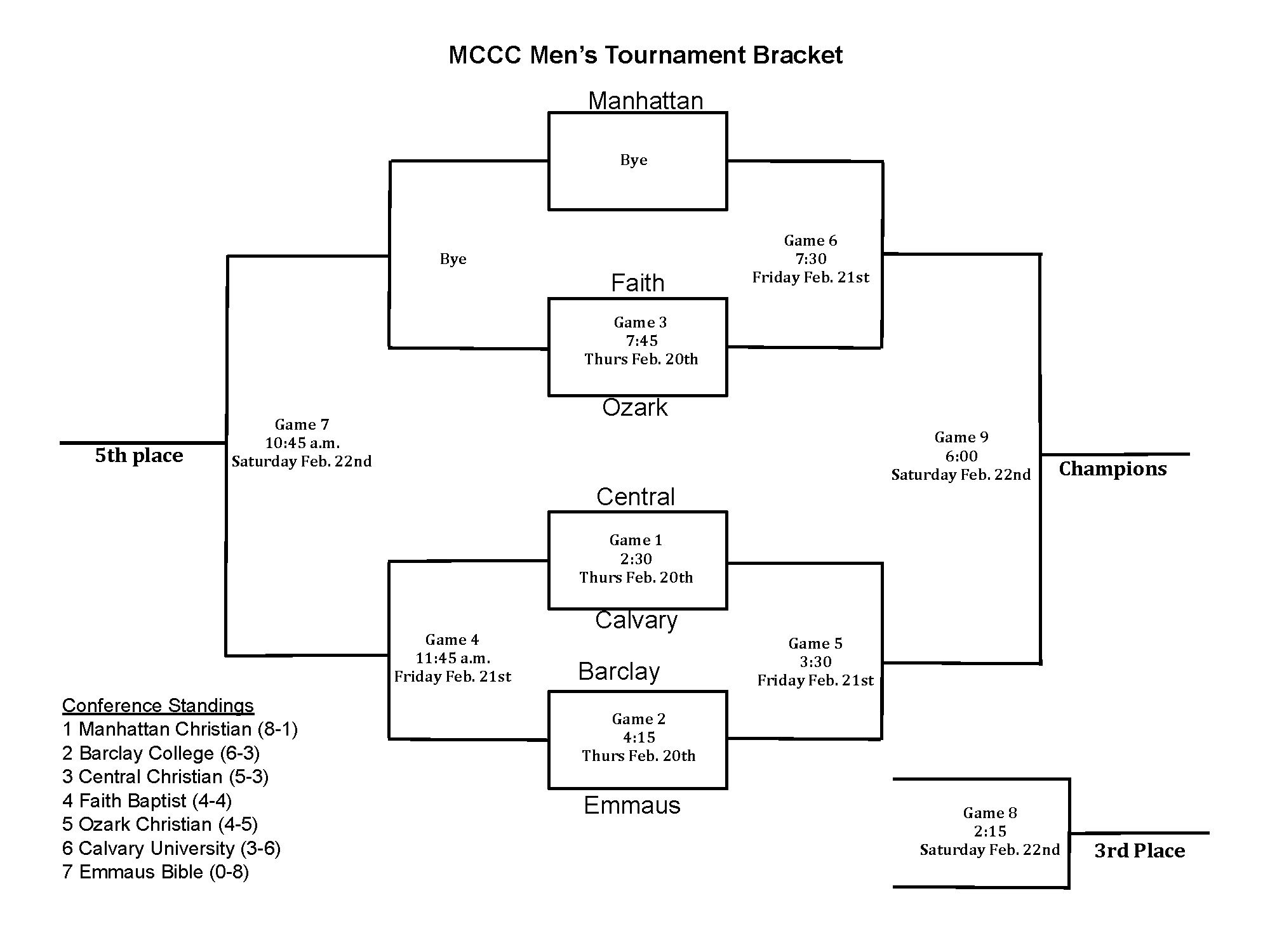 MCCC Tournament 2020 Men's Basketball Bracket